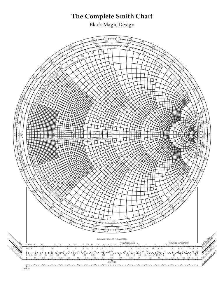 Smith chart printable - alivebasta