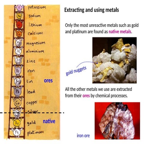 Extraction Of Metals | PPT