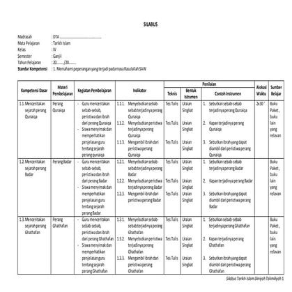 silabus tarikh islam