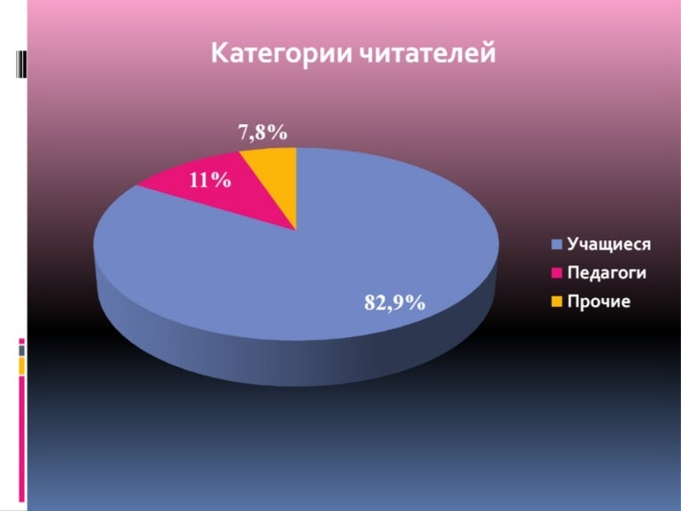 Картинки КАТЕГОРИИ ЧИТАТЕЛЕЙ