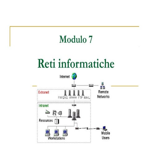 ecdl-modulo-7-reti-informatiche