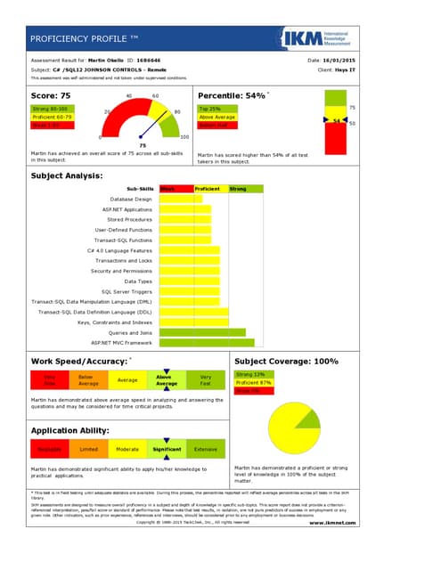 IKMTest-ResultMartinOKello2