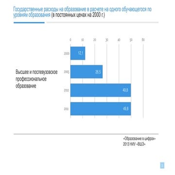 РИФ 2016, Естественный отбор на рынке образования или почему университеты дол...