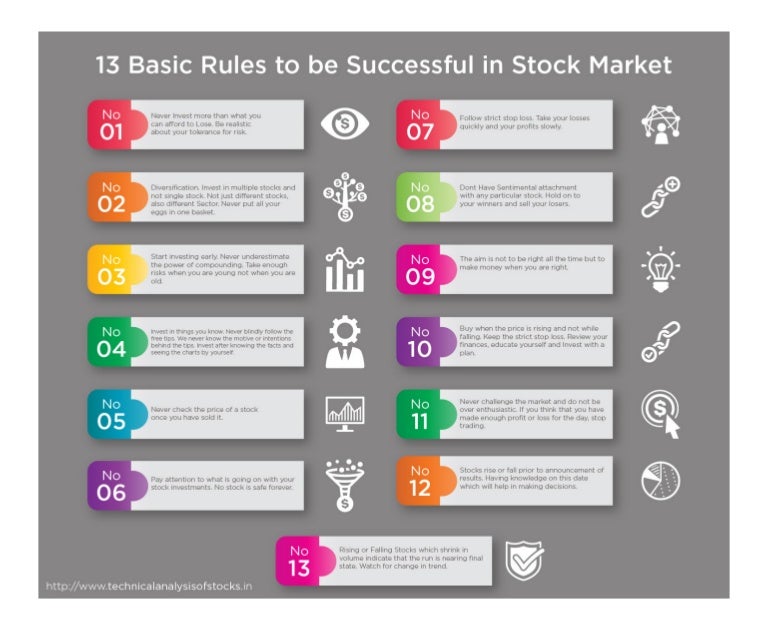 13 basic rules to be successful in stock market
