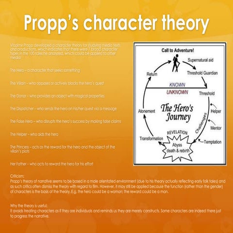 13B Media Theories