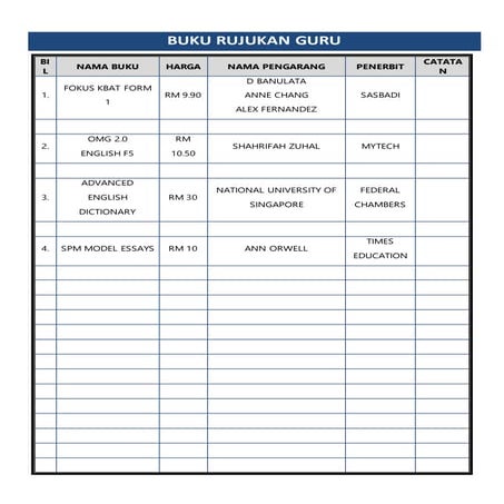 13 buku rujukan guru 2018