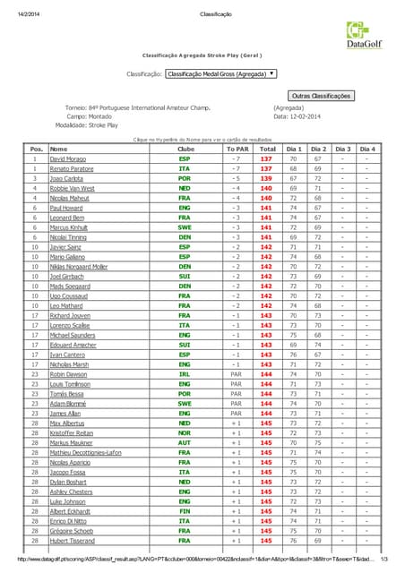 84º Portuguese International Amateur Championship Men | PDF