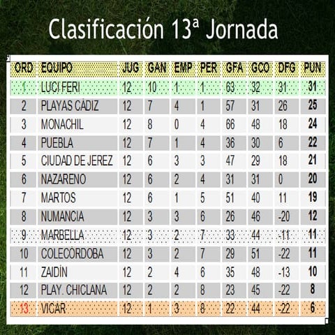13ª Jornada