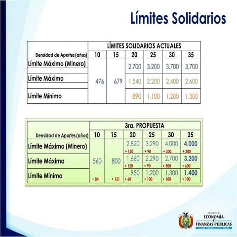 13 may pensiones cuadros