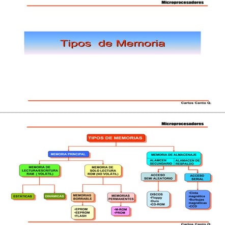 13 tipos de_memoria