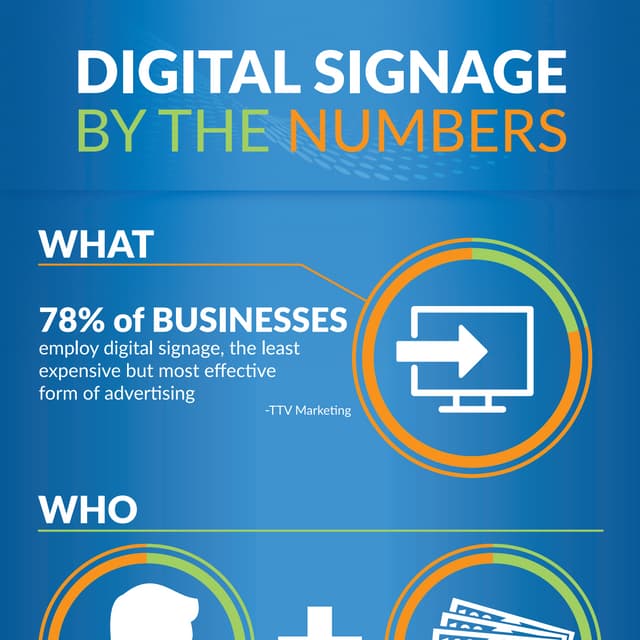 Digital Signage Growth by the Numbers