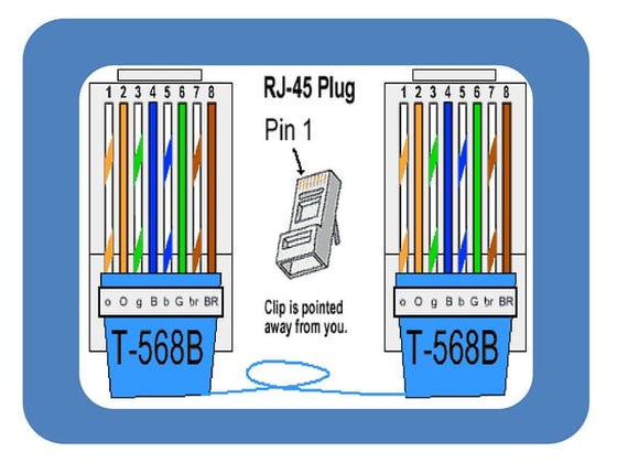 Dos conectores o plug rj 45 | PPTX