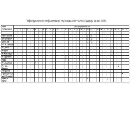 График грейдирования частный сектор май 2014