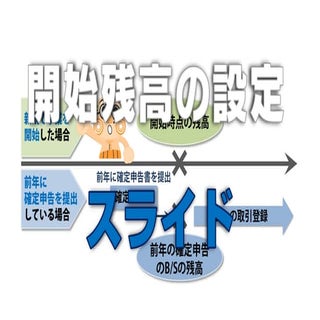 14開始残高の設定【freeeの使い方】