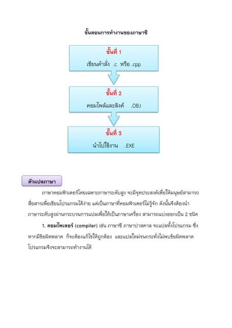 ขั้นตอนการทำงานภาษาซี