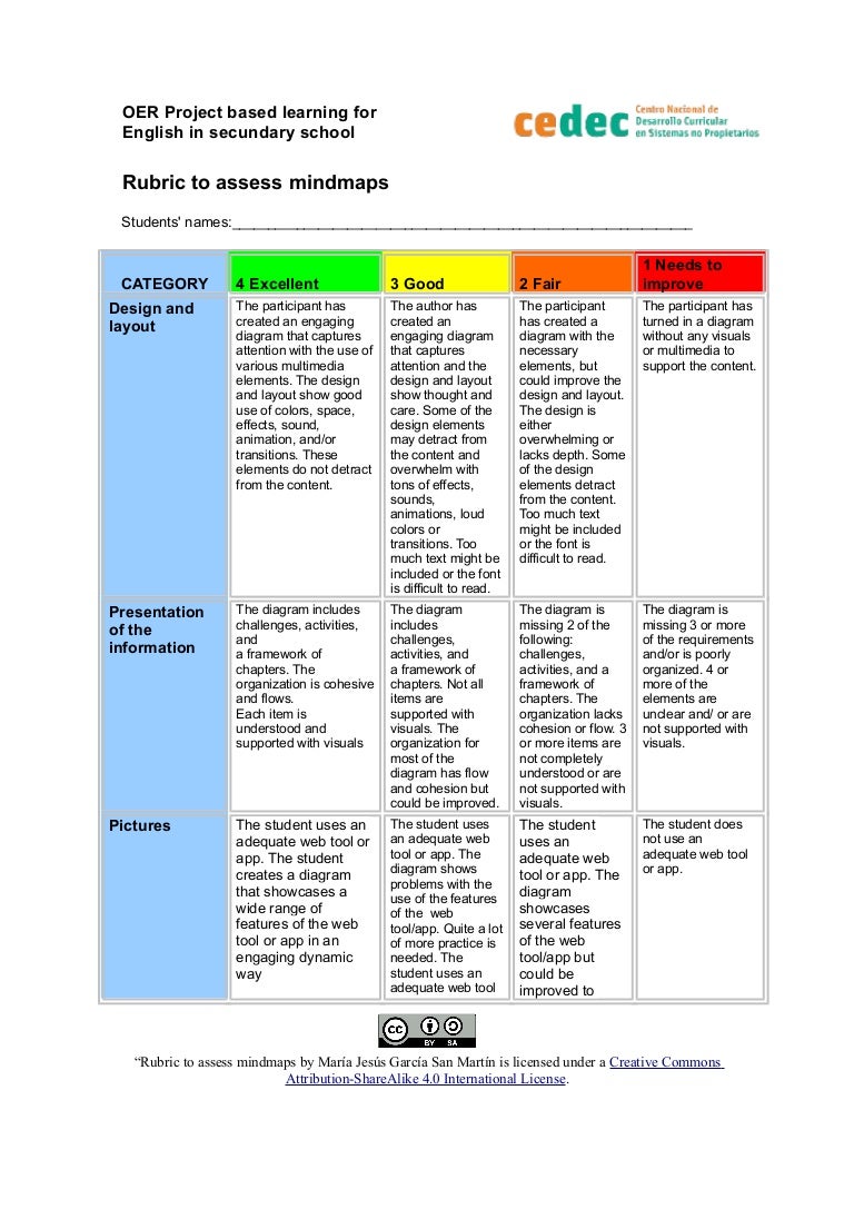 rubric to assess mindmaps learning rubric