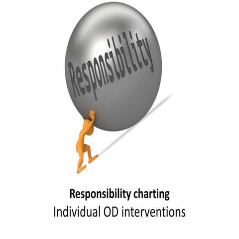 Responsibility charting OD intervetions -  Organizational Change and Developm...
