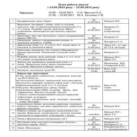 план роботи школи 14.09.2015 25.09.2015