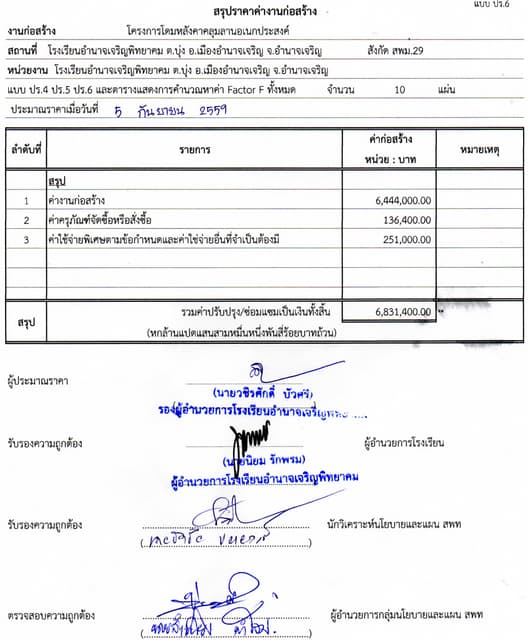 สิ่งที่ส่งมาด้วย14