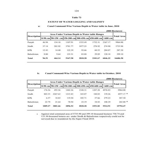 14. Waterlogging Supplymentary materials.pdf