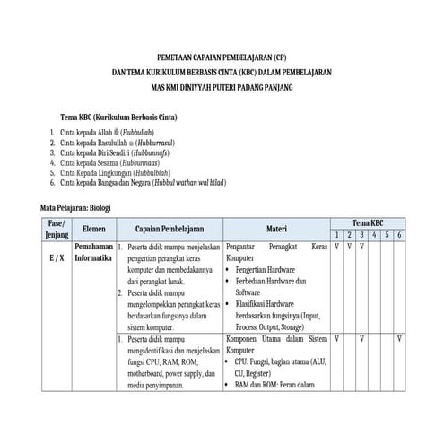 Pemetaan Kurikulum Berbasis Cinta Mapel Biologi