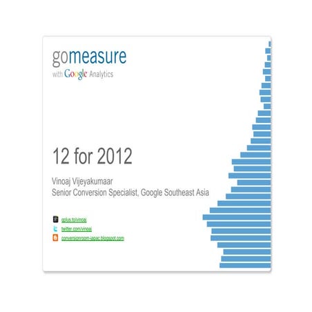 14   GoMeasure (sg and kl) - 12 for 2012 - vinoaj vijeyakumaar - google
