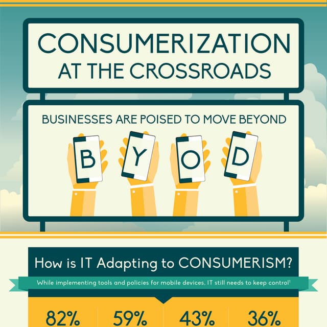 Consumerization at the Crossroads Infographic