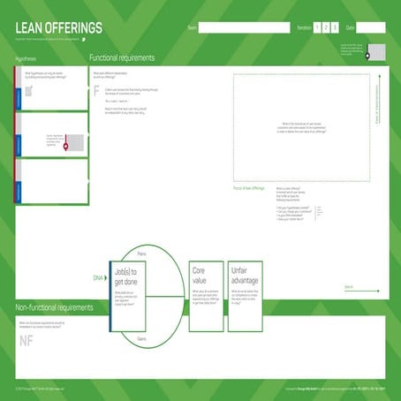 Template: Lean Offerings