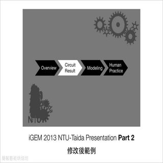 iGEM 2013 NTU-Taida Presentation Pa...