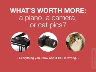 How to Determine the ROI of Anything