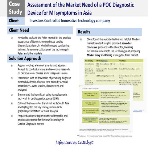 Aagami Case Study - Assessment of the Market Need of a POC Diagnostic Device for MI symptoms in Asia