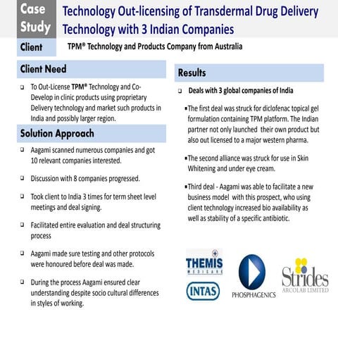 Aagami Case Study - Technology Out-licensing of Transdermal Drug Delivery Technology with 3 Indian Companies 