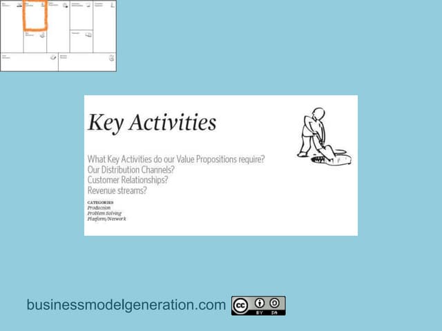 business model canvas key activities