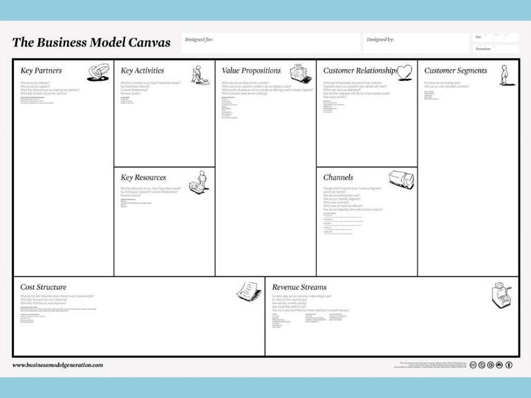 business model canvas cost