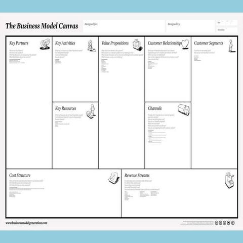 business model canvas cost