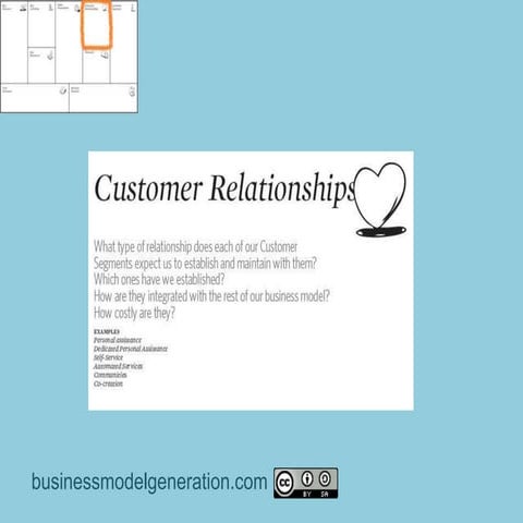 buiness model canvas customer relationship