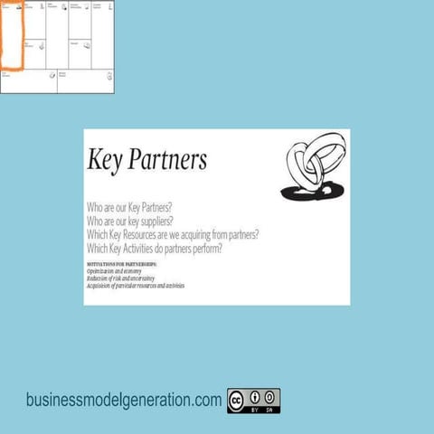 business model canvas key partnerships