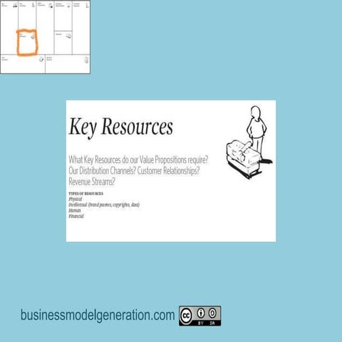 business model canvas key resources