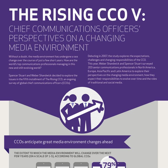 2014 The Rising CCO(Chief Communications Officer) 리포트