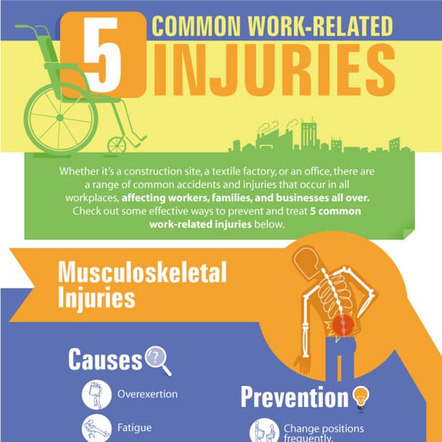 5 Common WorkRelated Injuries PDF