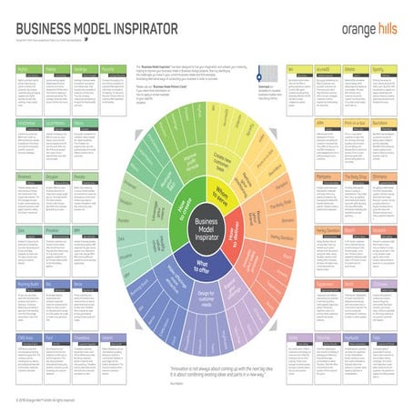 Business Model Inspirator
