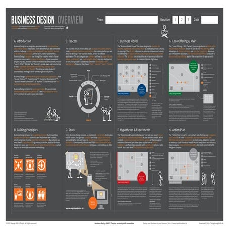 OrangeHills - Business Design Overview