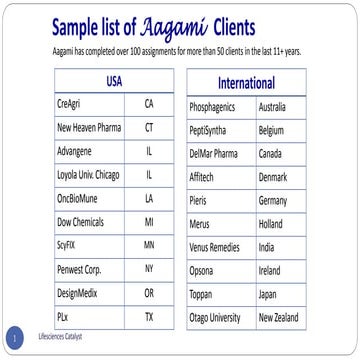 Aagami Select List of Clients