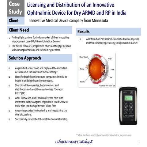 Licensing and Distribution of an Innovative Ophthalmic Device for Dry ARMD and RP in India