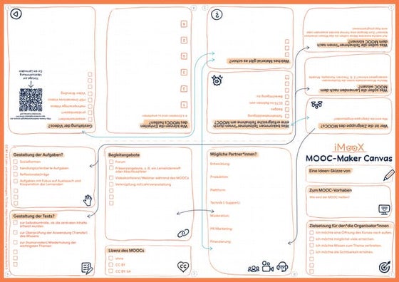 MOOC-Maker Canvas [de]