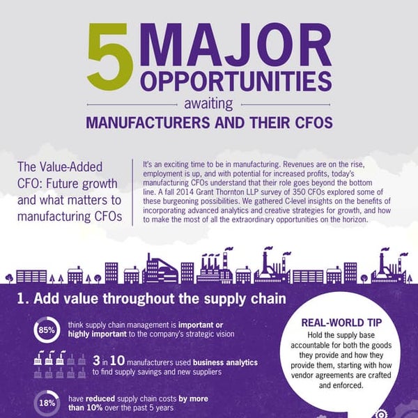 5 major opportunities awaiting manufacturers and their CFOs