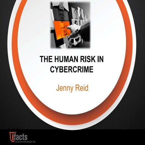 Human Risk Management | PPTX