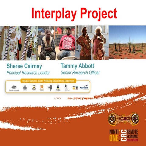Interplay Project. National Indigenous Research and Knowledges Network (NIRAK...