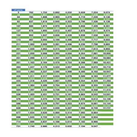 Socios agraciados para el Córdoba-Albacete de Copa
