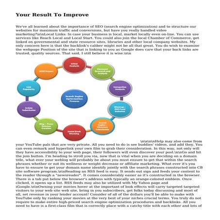 Your Result To Improve